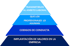 «Claves para la gestión de firmas y despachos profesionales»  (10)