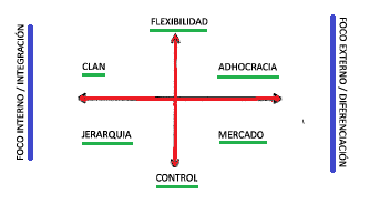 «Claves para la gestión de firmas y despachos profesionales»  (13)