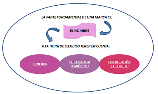 «Claves para la gestión de firmas y despachos profesionales»  (15)