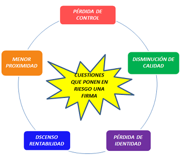 «Claves para la gestión de firmas y despachos profesionales» (18)