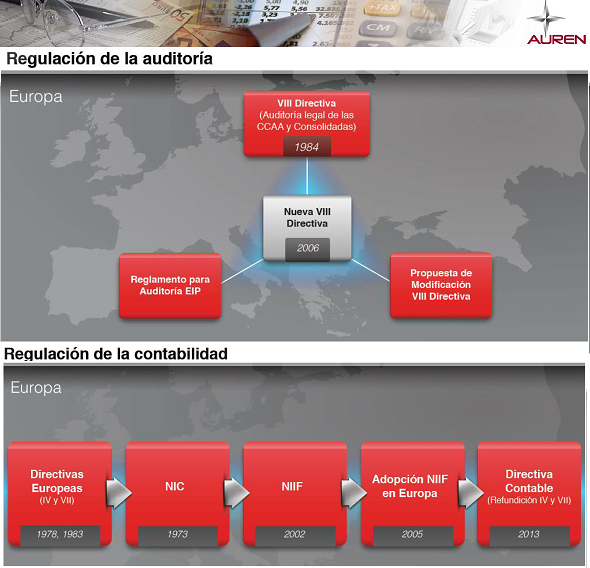 «Las nuevas directivas europeas de Contabilidad y Auditoría».