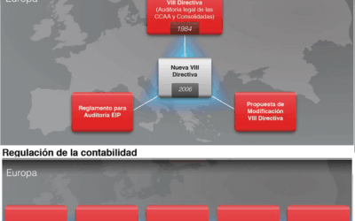 «Las nuevas directivas europeas de Contabilidad y Auditoría».