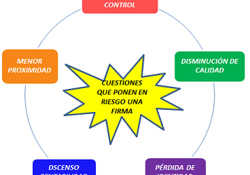 «Claves para la gestión de firmas y despachos profesionales» (18)